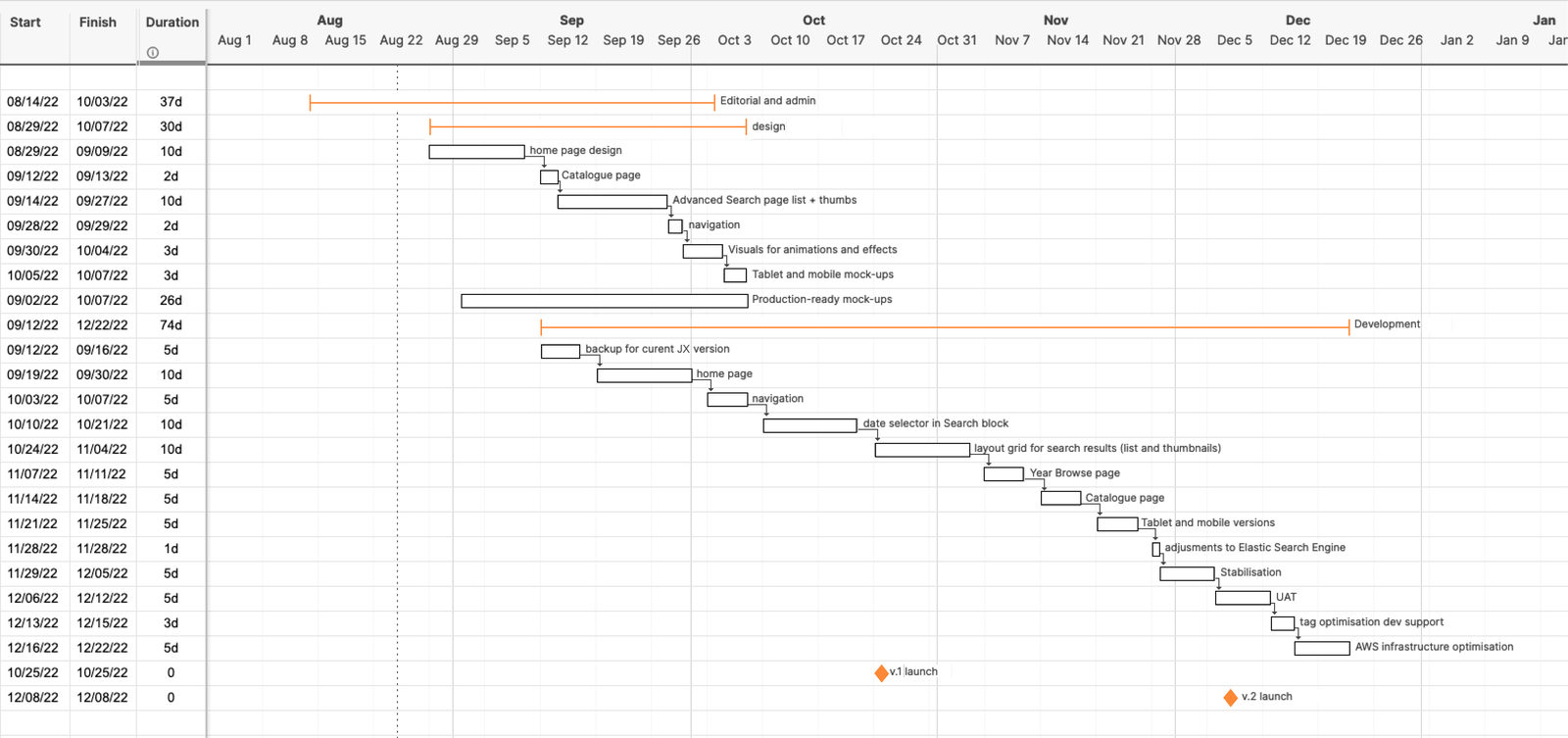 Fig. 4. The archive project roadmap in the proposal phase.