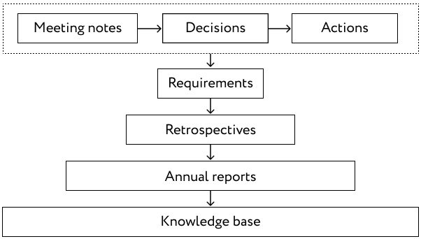Fig5