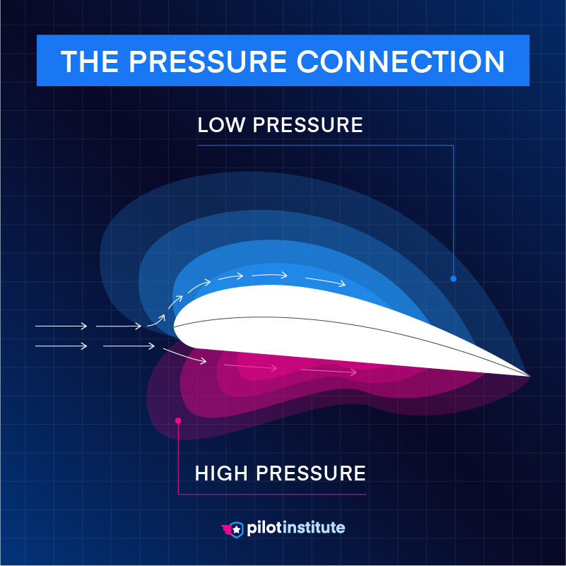 The pressure connection social old01