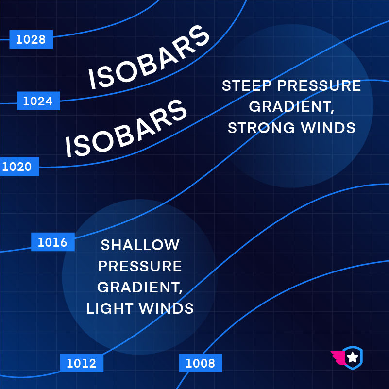 Understanding pressure lines