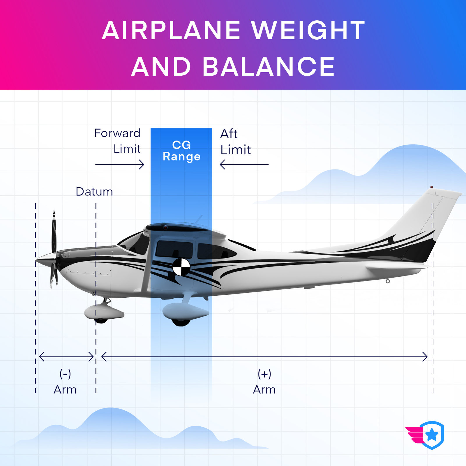 08 airplane weight and balance