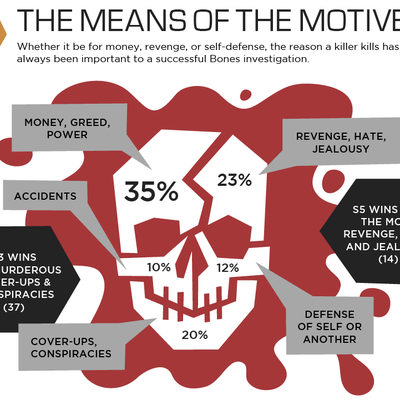 bones_infographic
