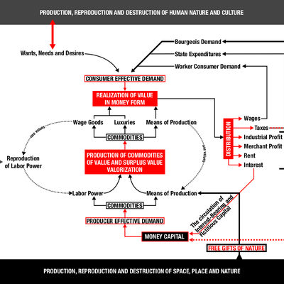 On Marx' theory of value