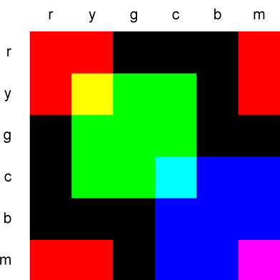 rgb_primaries_table