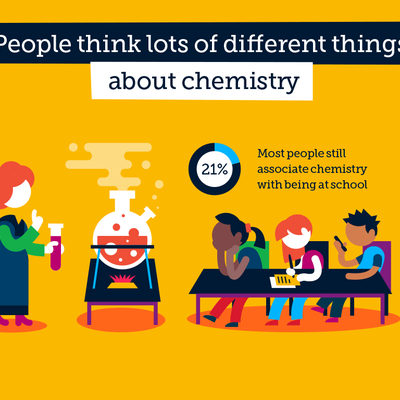 RS Chemistry: two slides for the beginning of interactive