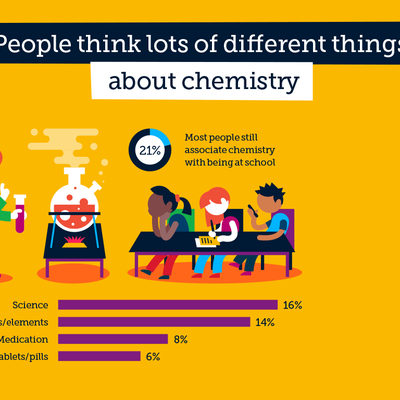 RS Chemistry: two slides for the beginning of interactive