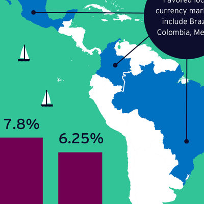 State of markets report: challenges and emerging opportunities