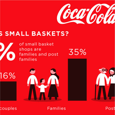 Small basket strategy