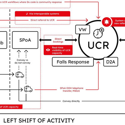 UCR integration diagram