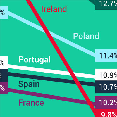 The scale of the problem