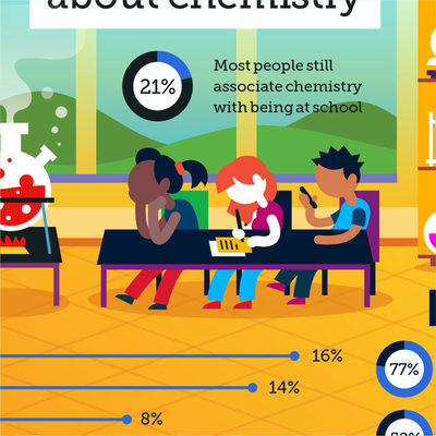 Common myths about chemistry