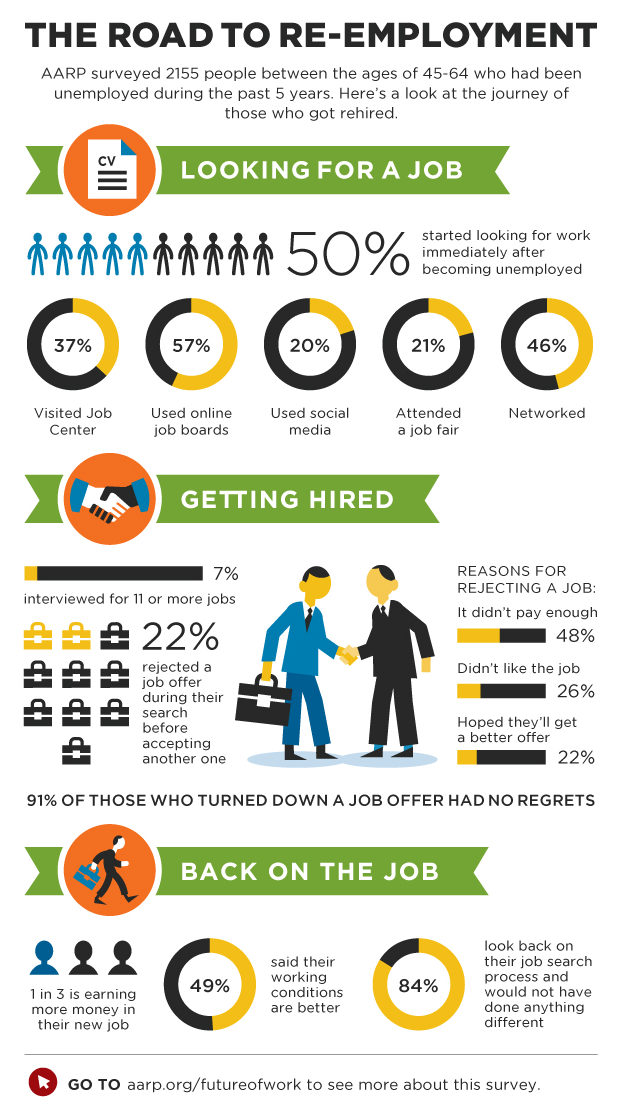 The road to re-employment, image 1