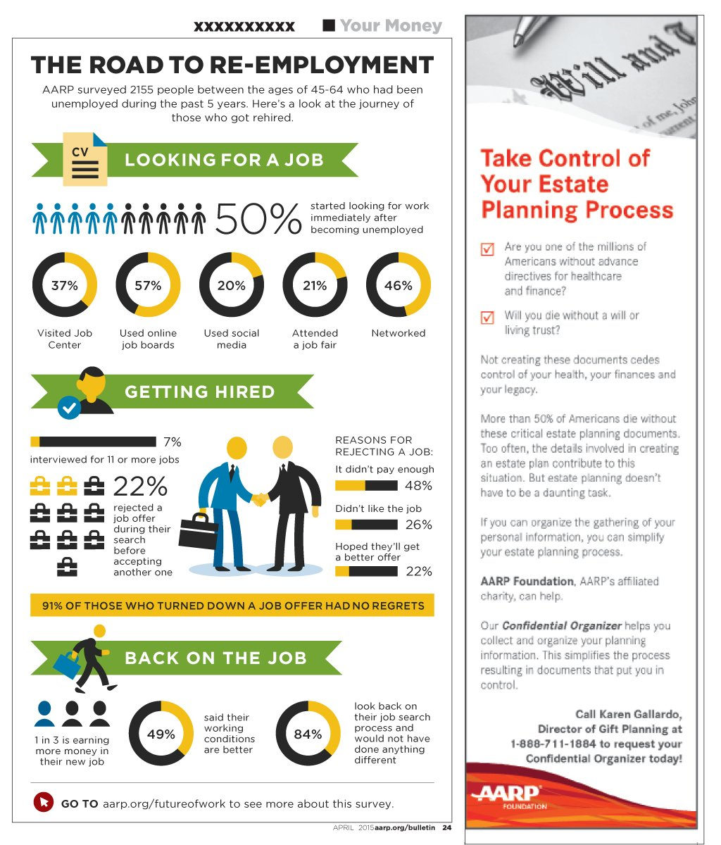 The road to re-employment, image 2