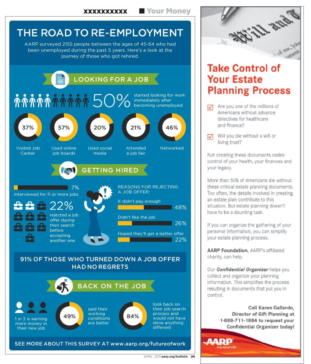 The road to re-employment, image 3