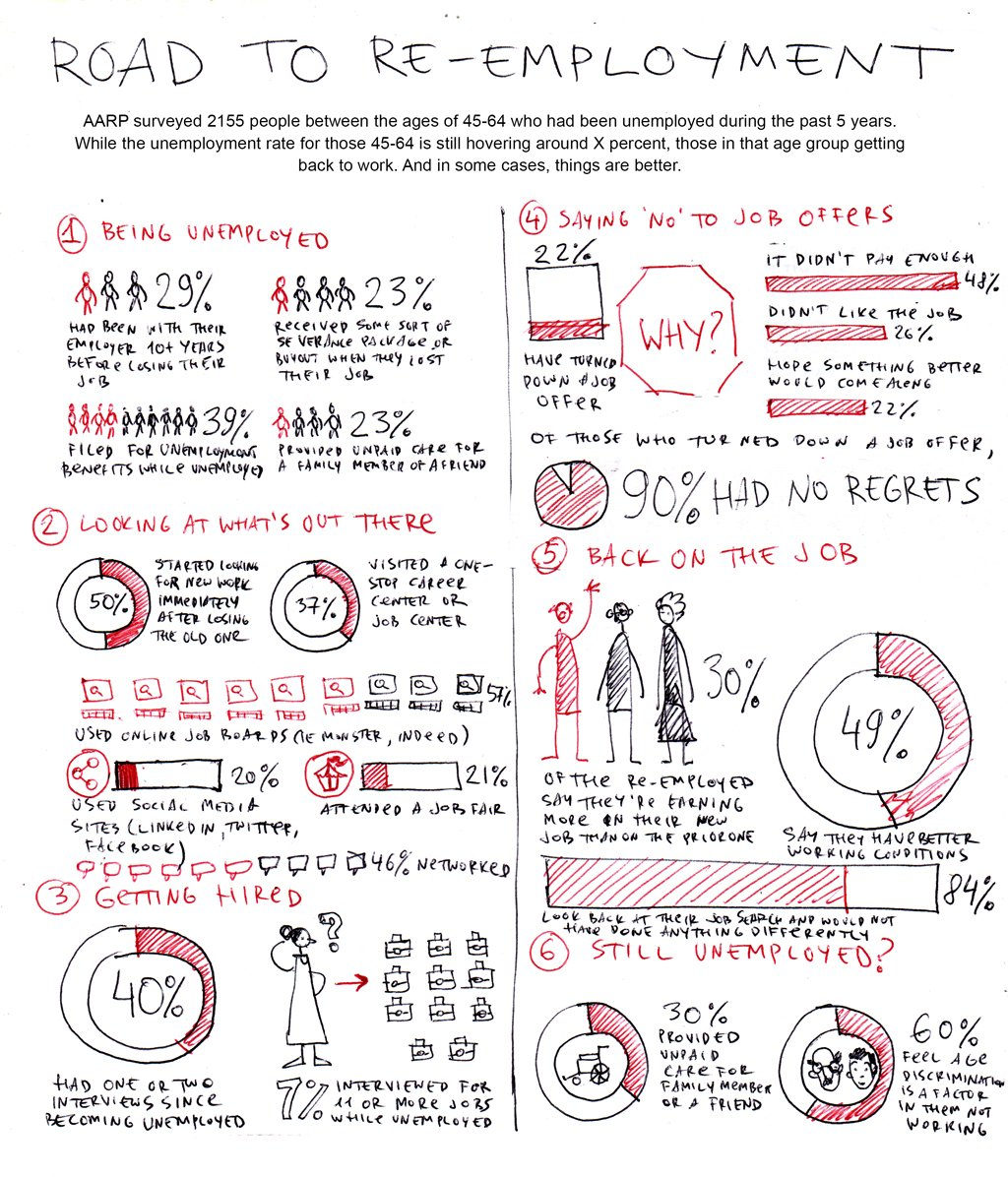 The road to re-employment, image 4