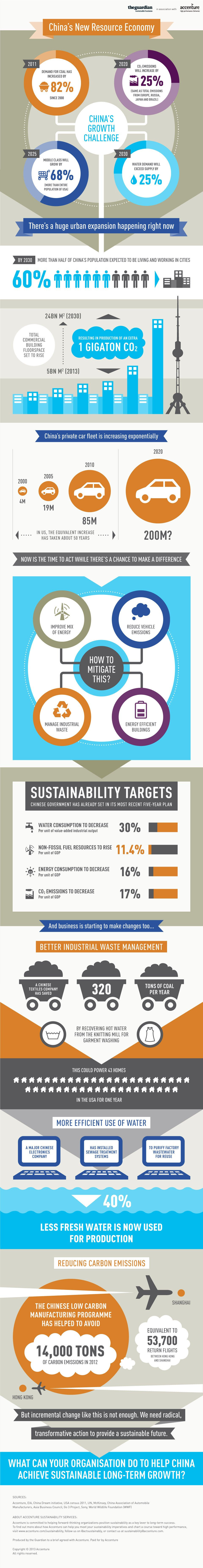 Sustainability services, image 1