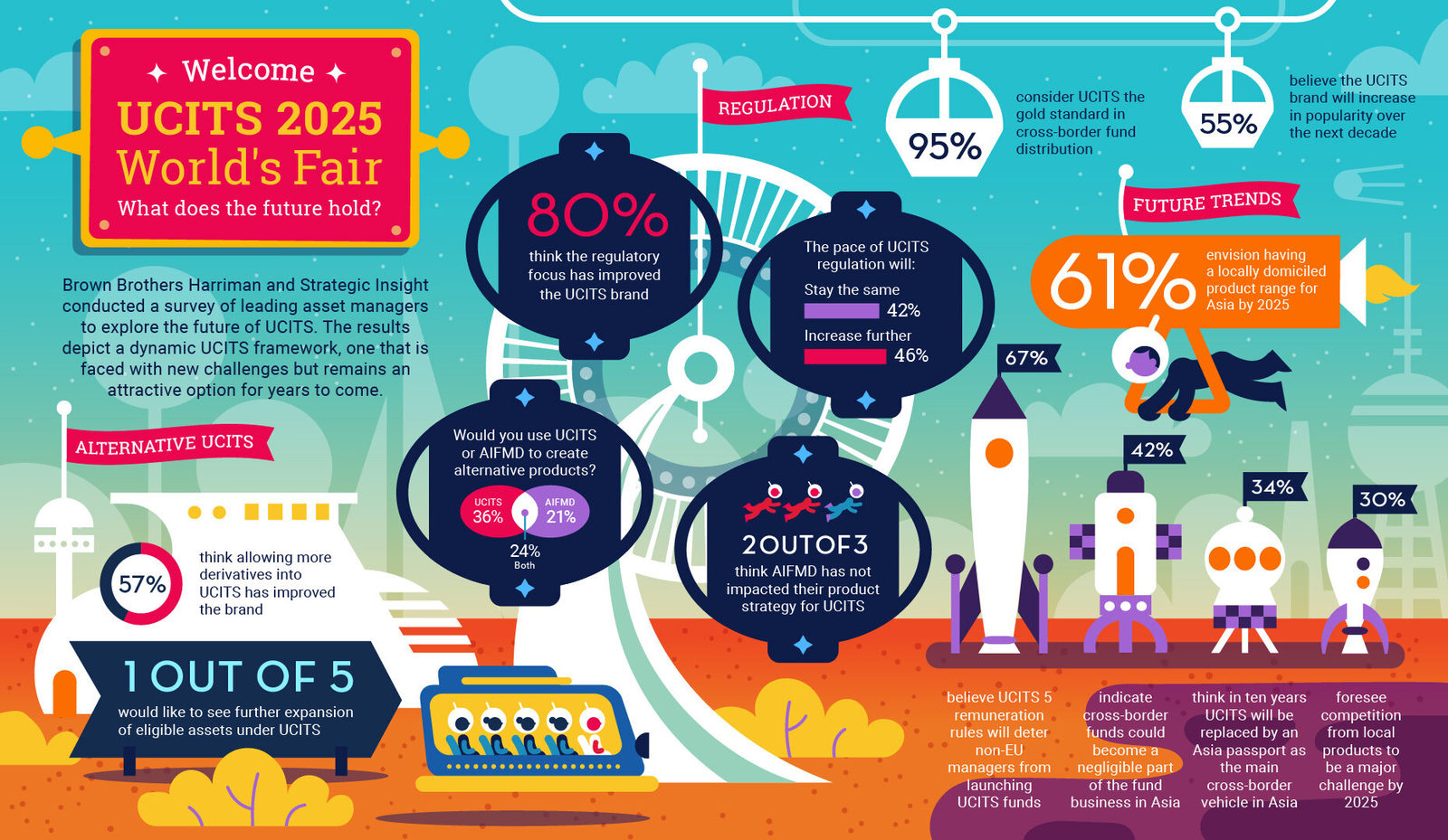 Investment report infographics, image 1
