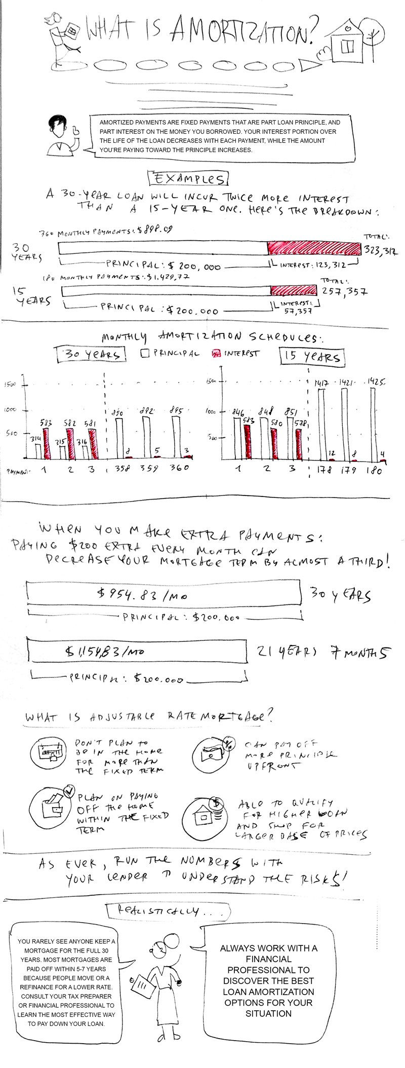 Customer advice infographics, image 10