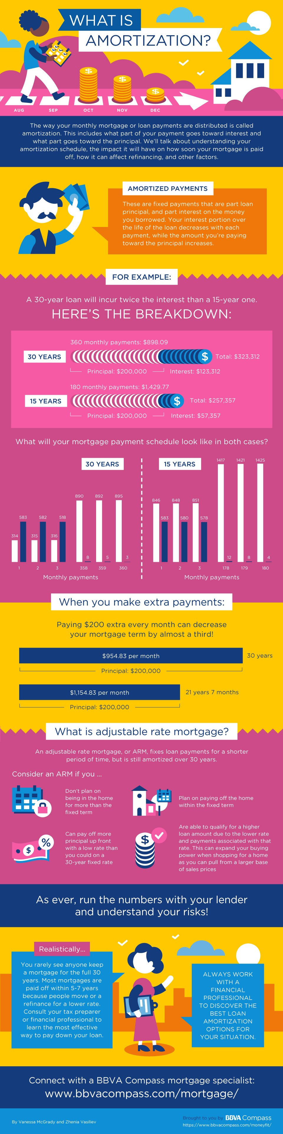 Customer advice infographics, image 11