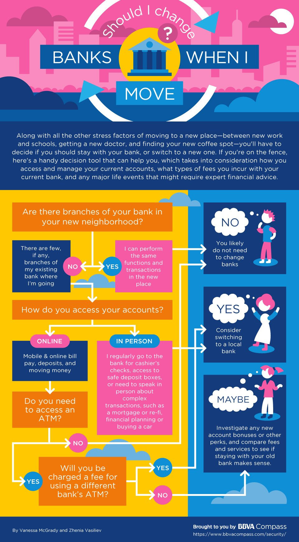 Customer advice infographics, image 13