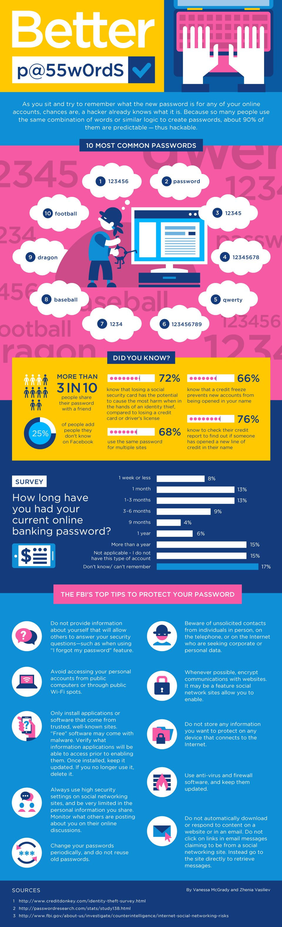 Customer advice infographics, image 14