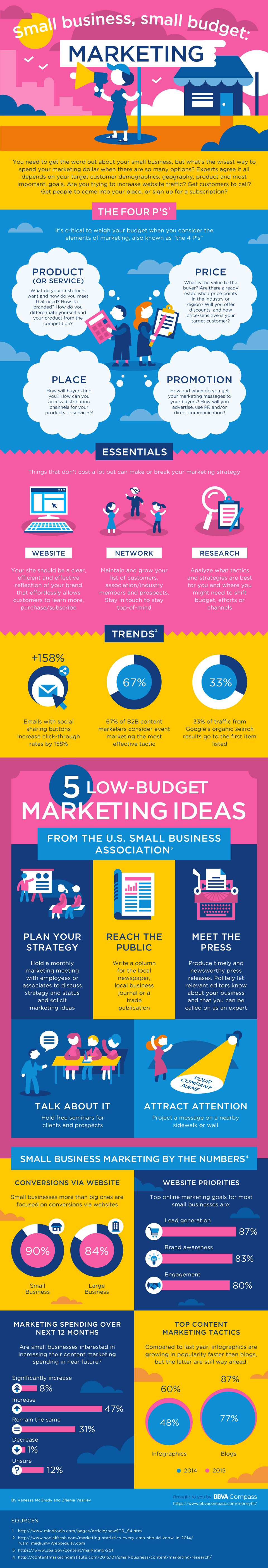 Customer advice infographics, image 16
