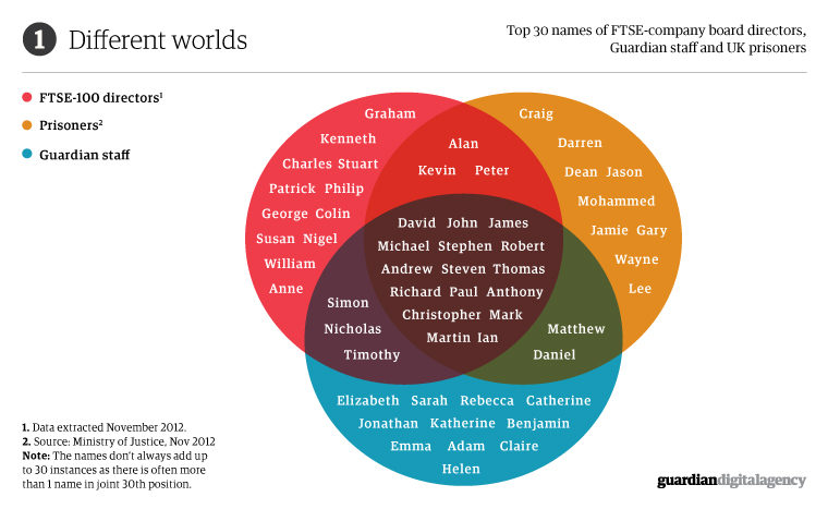What's in a name? Visualised, image 1