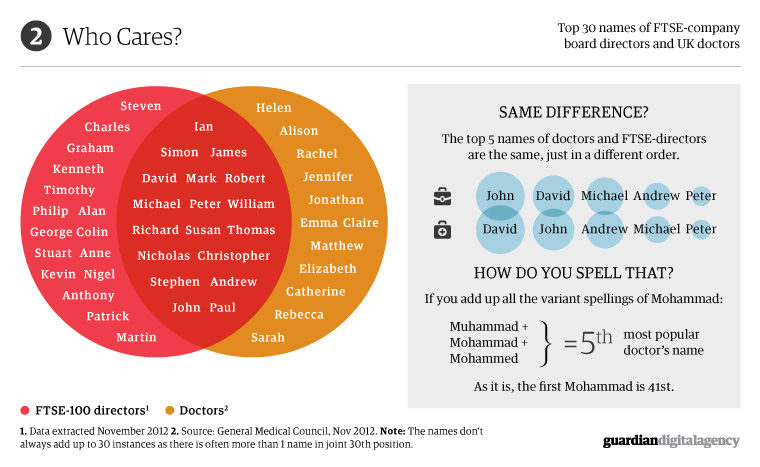 What's in a name? Visualised, image 2
