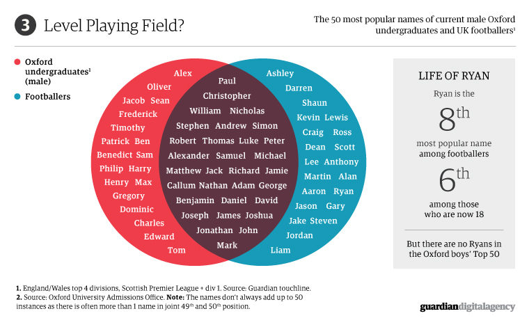 What's in a name? Visualised, image 3