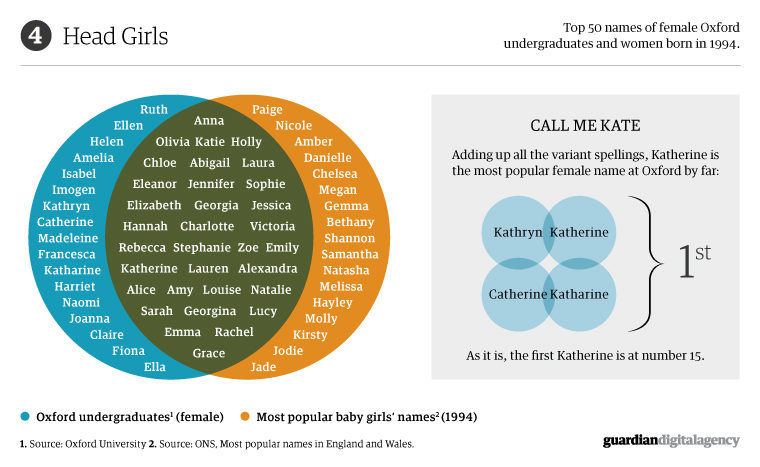 What's in a name? Visualised, image 4