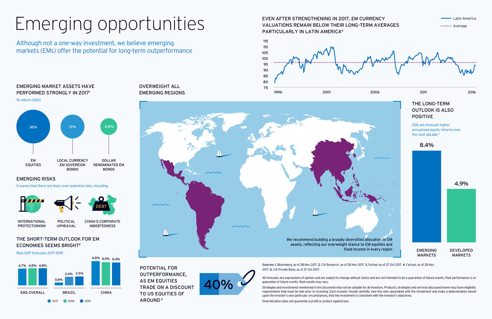 State of markets report: challenges and emerging opportunities, image 1