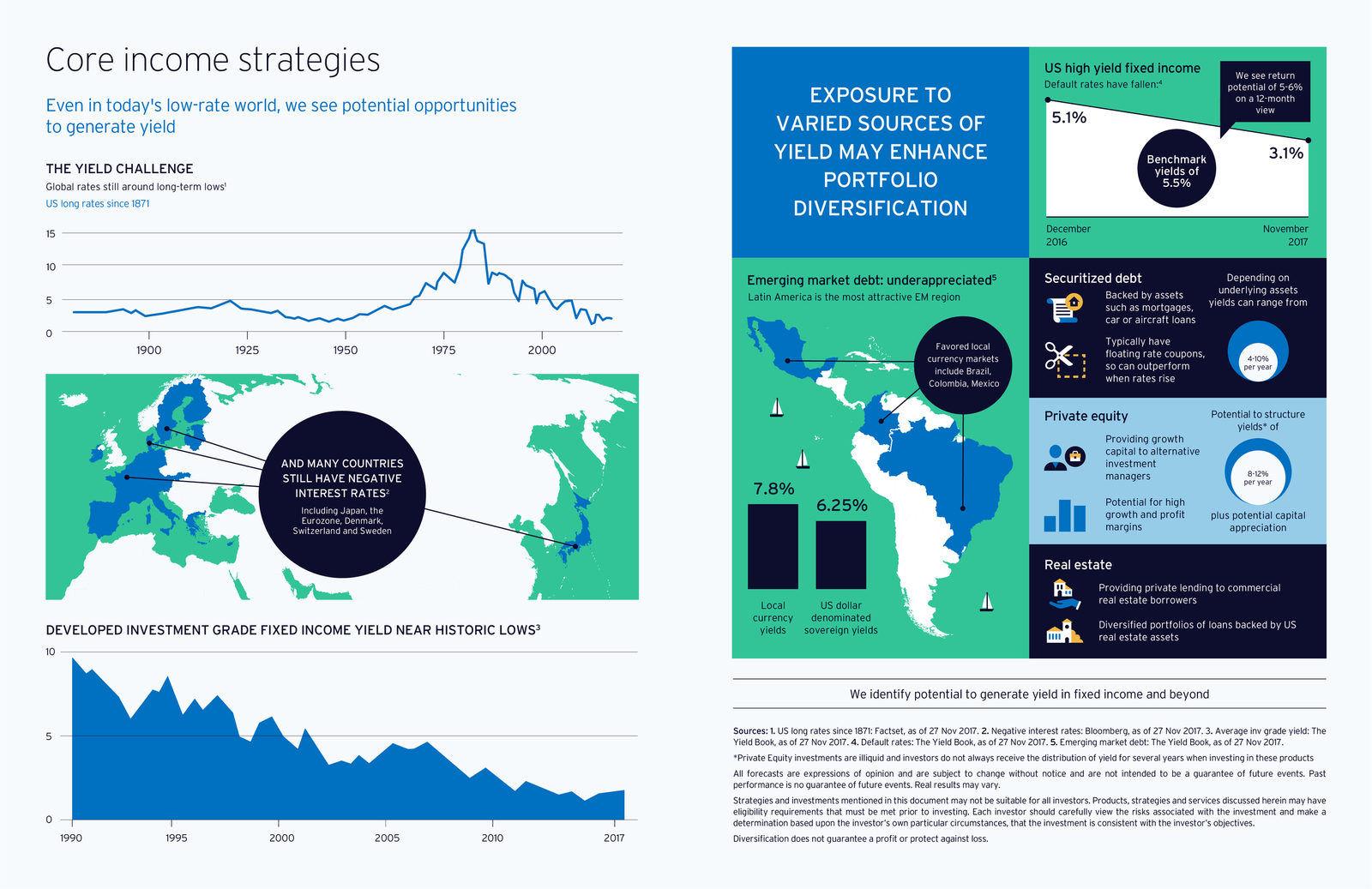 State of markets report: challenges and emerging opportunities, image 2