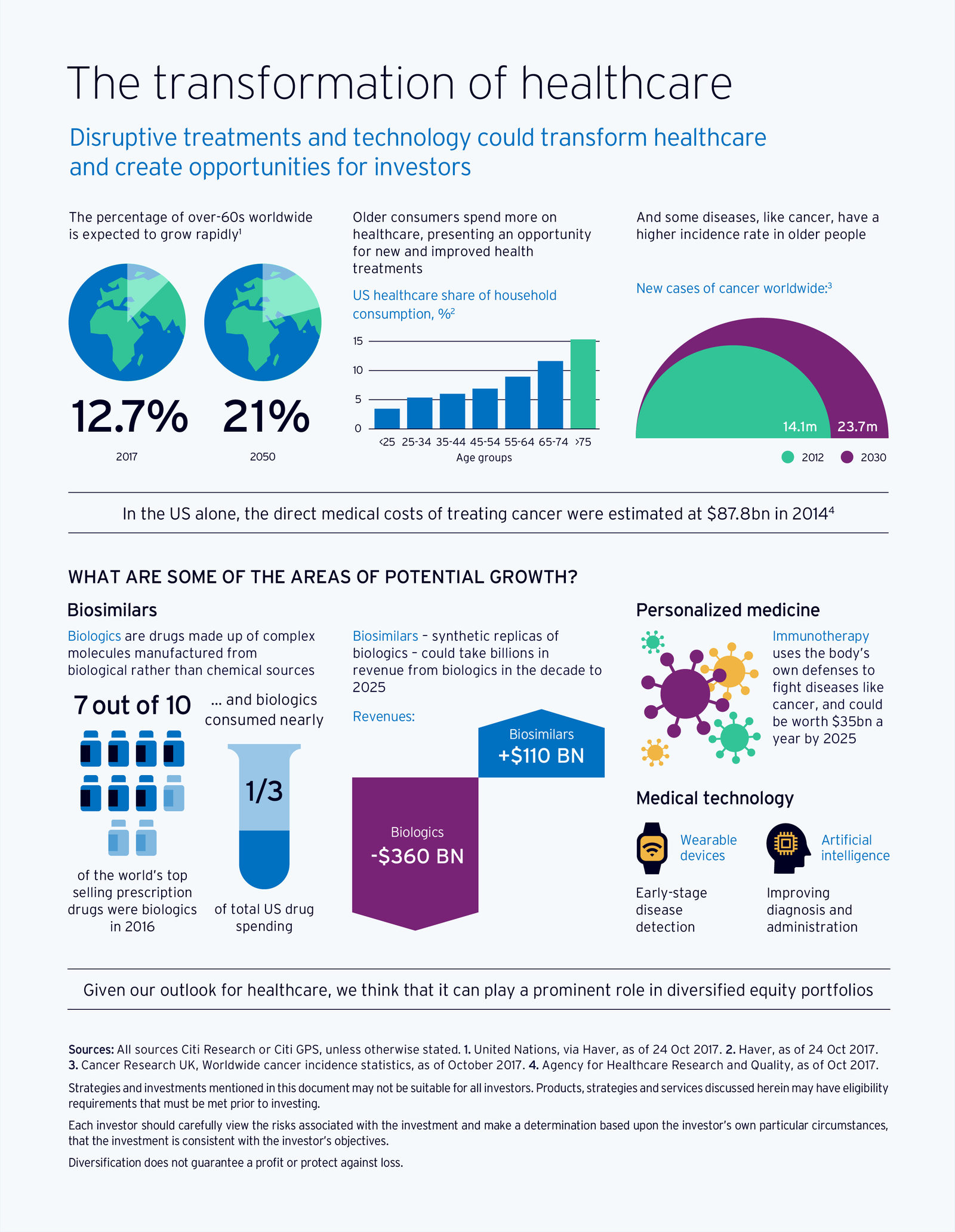 State of markets report: challenges and emerging opportunities, image 3