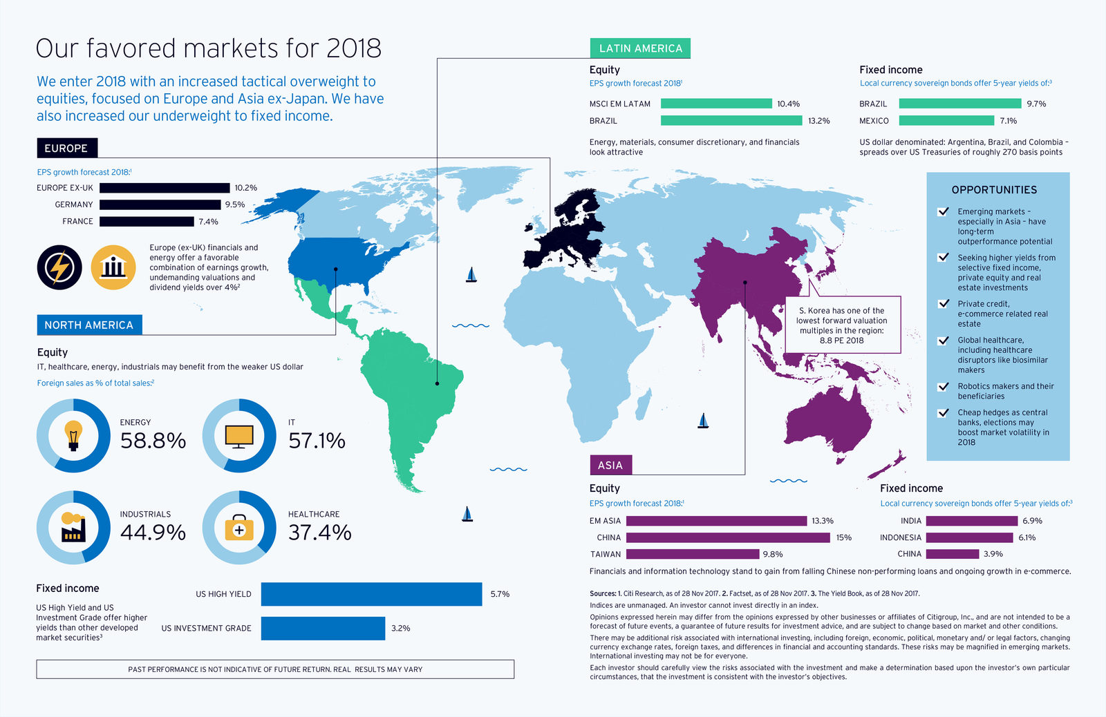 State of markets report: challenges and emerging opportunities, image 4