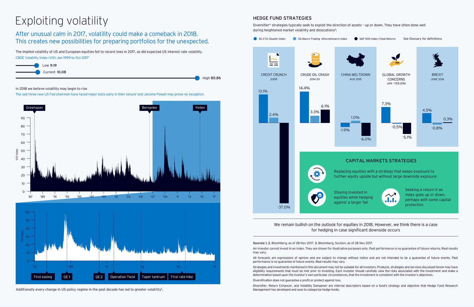 State of markets report: challenges and emerging opportunities, image 5