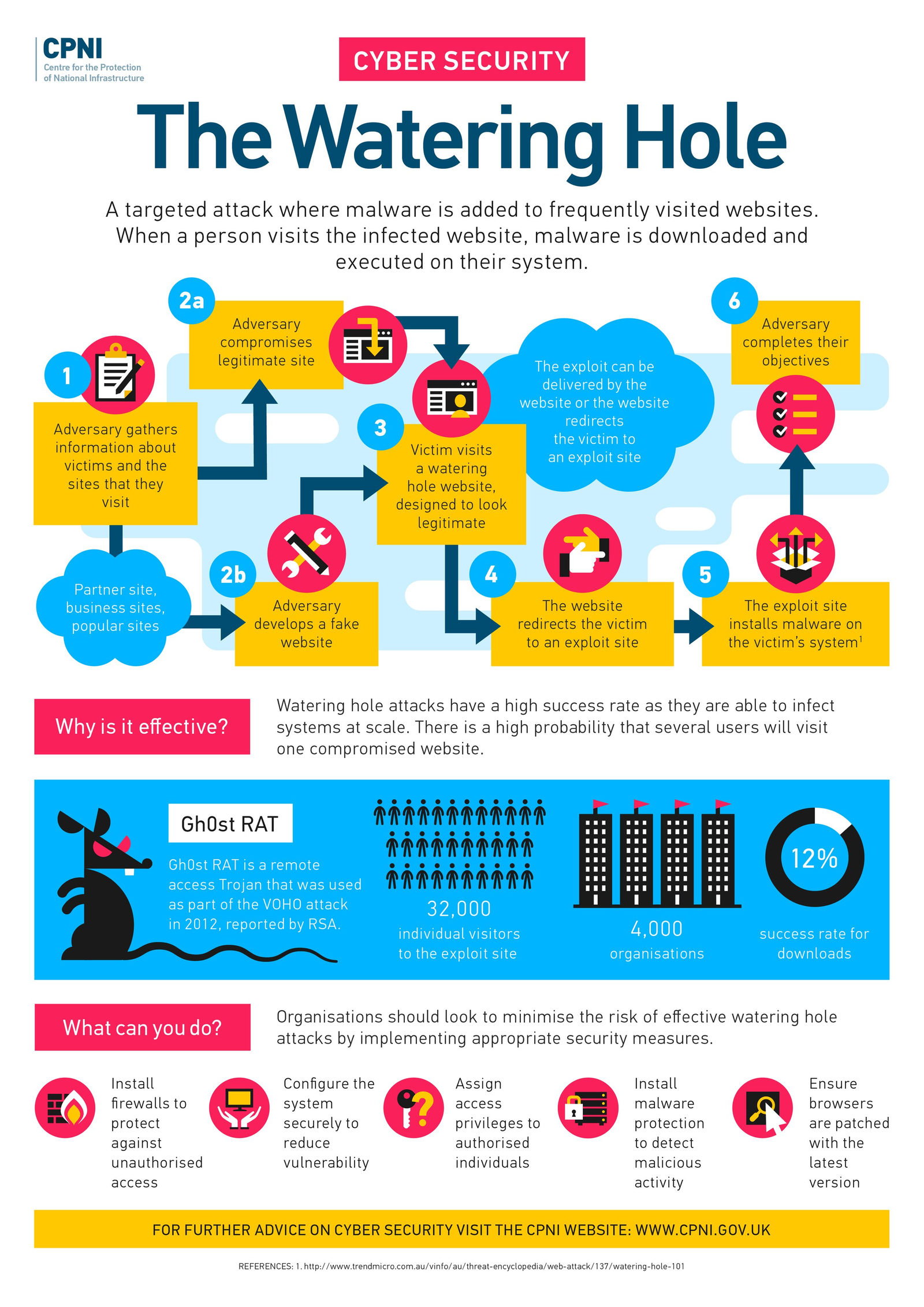 Security operations infographics, image 4