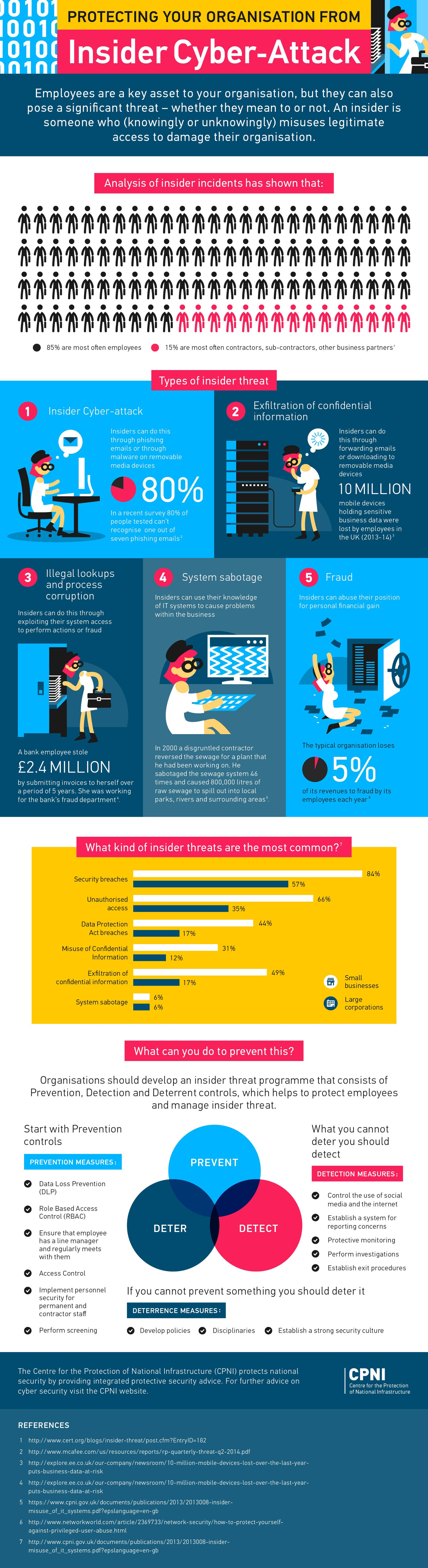 Security operations infographics, image 5