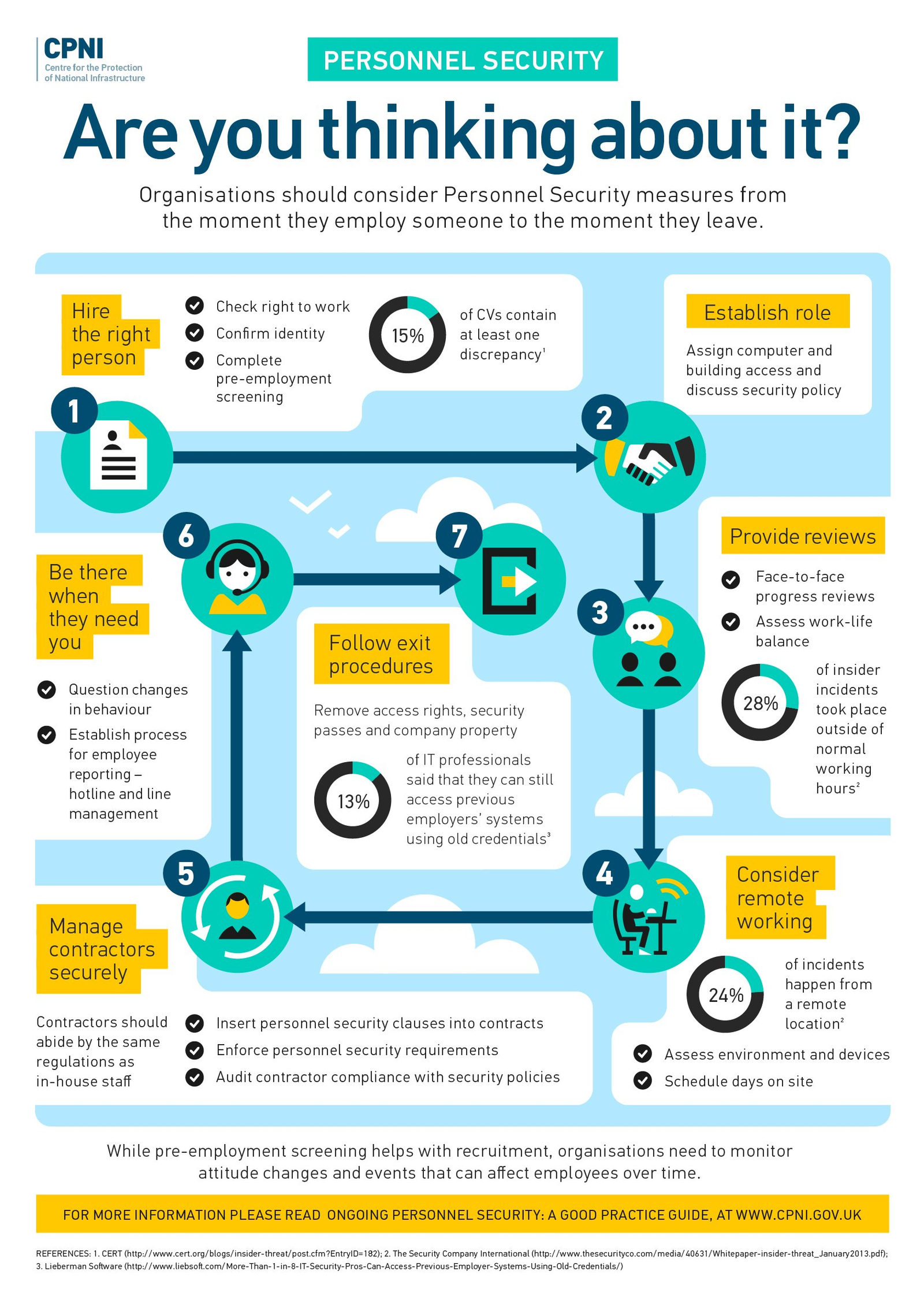 Security operations infographics, image 6