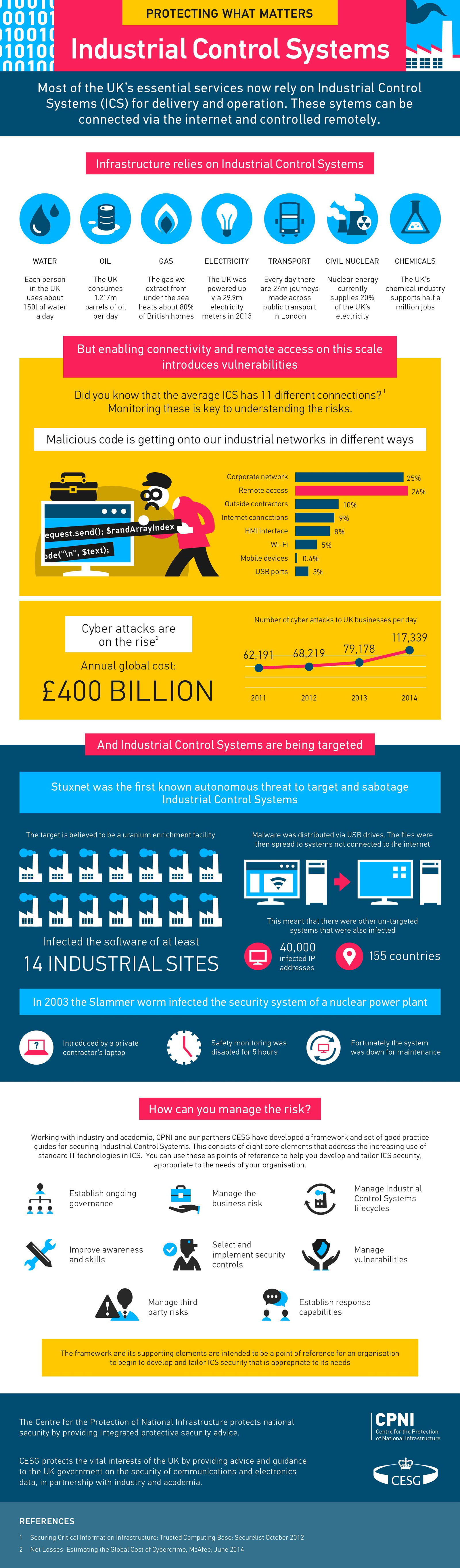 Security operations infographics, image 7