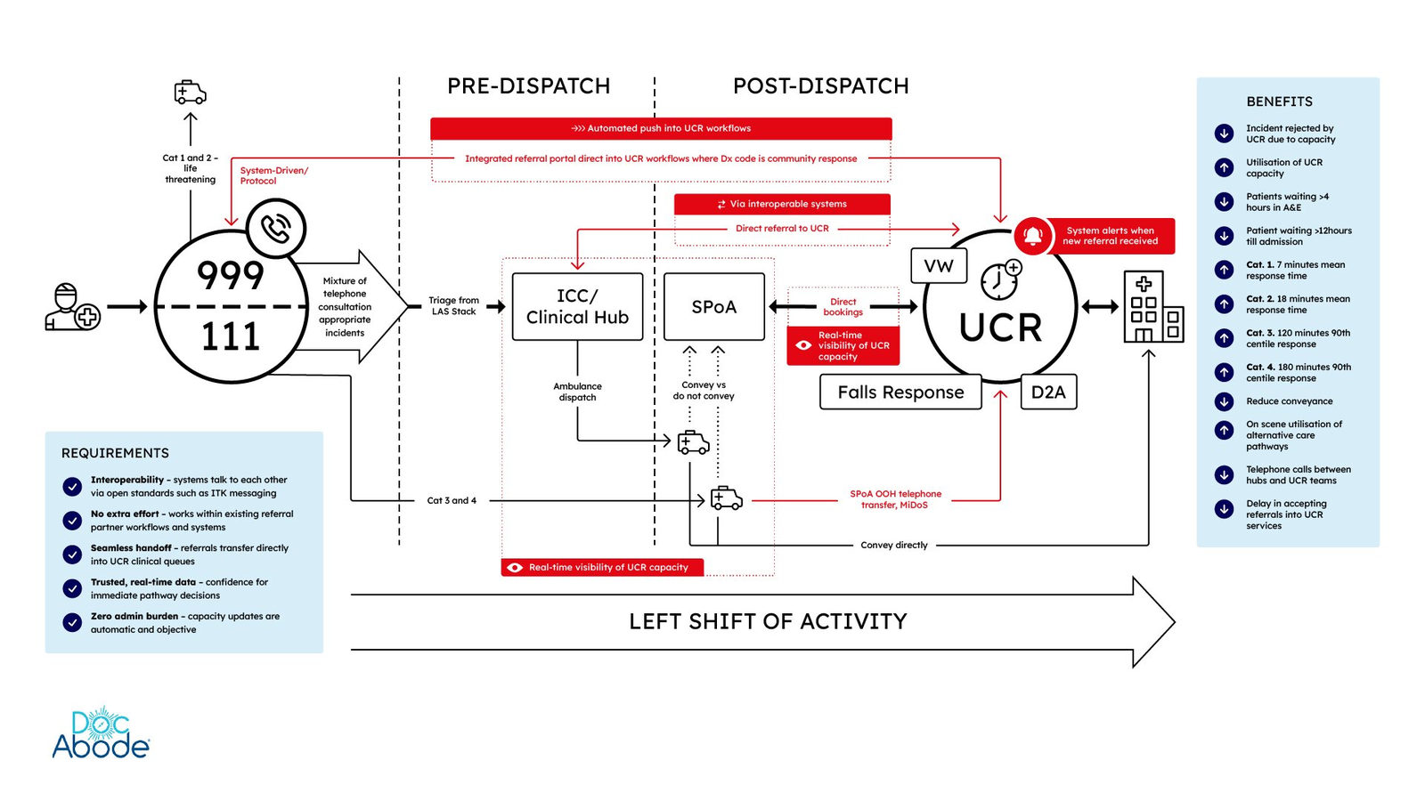 UCR integration diagram, image 1