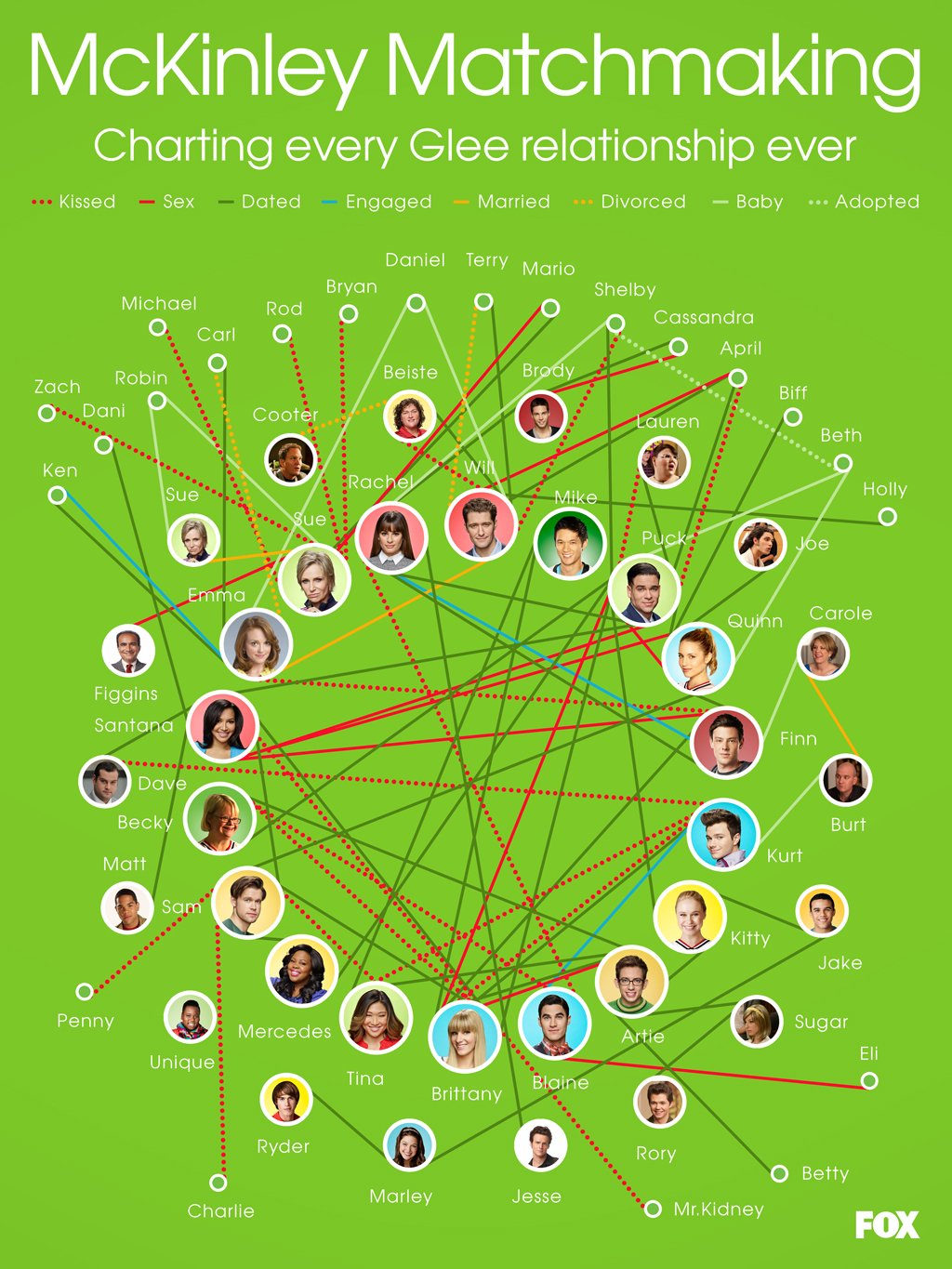 Infographics for TV series, image 1