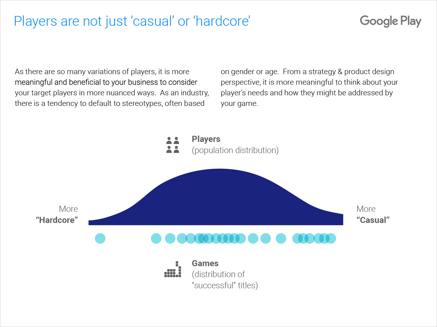 Google Play infographics and icons, image 2