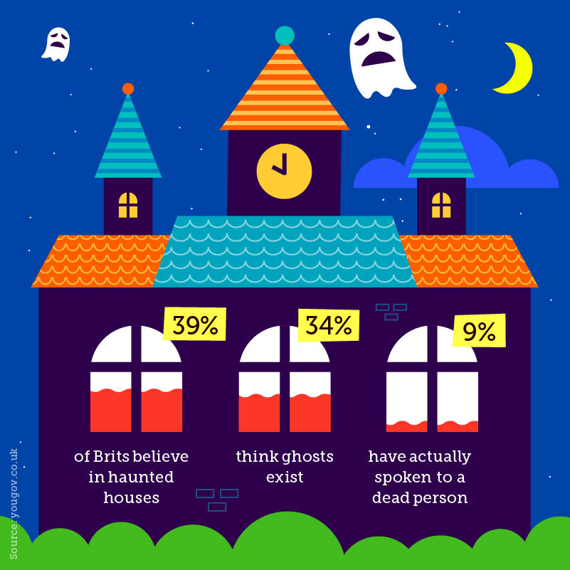 Halloween: scary stats, image 2