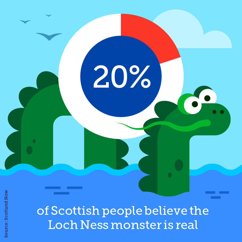 Halloween: scary stats, image 4