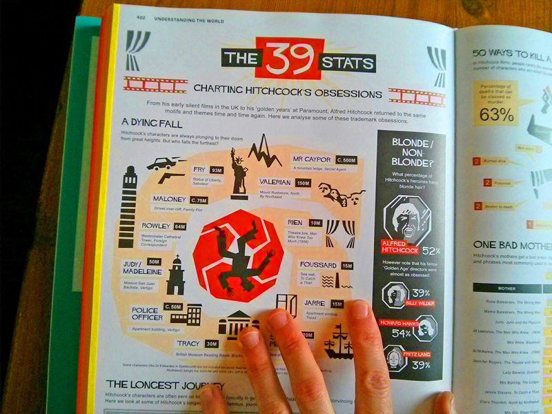 The 39 stats: charting Hitchcock obsessions, image 2