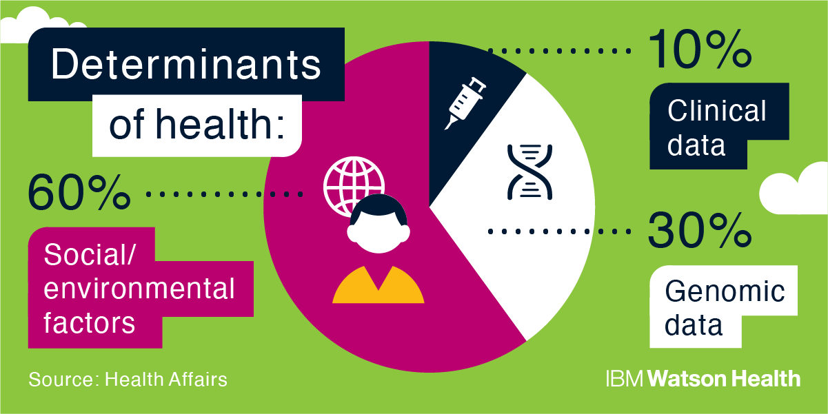 Better decisions with IBM Watson, image 6
