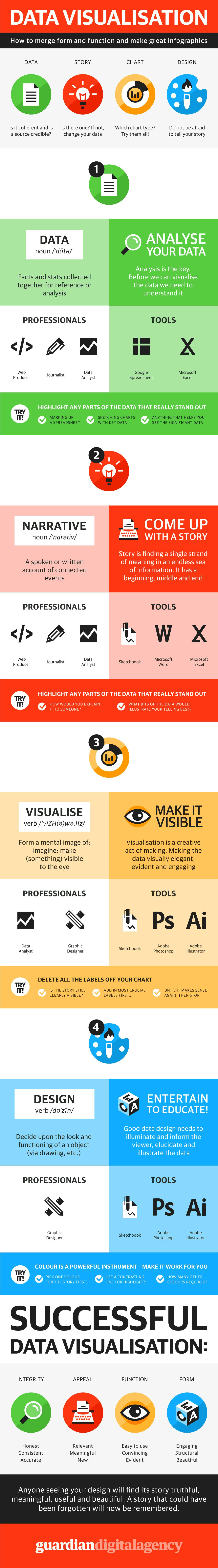 Infographic 101: masterclass facilitation materials, image 1