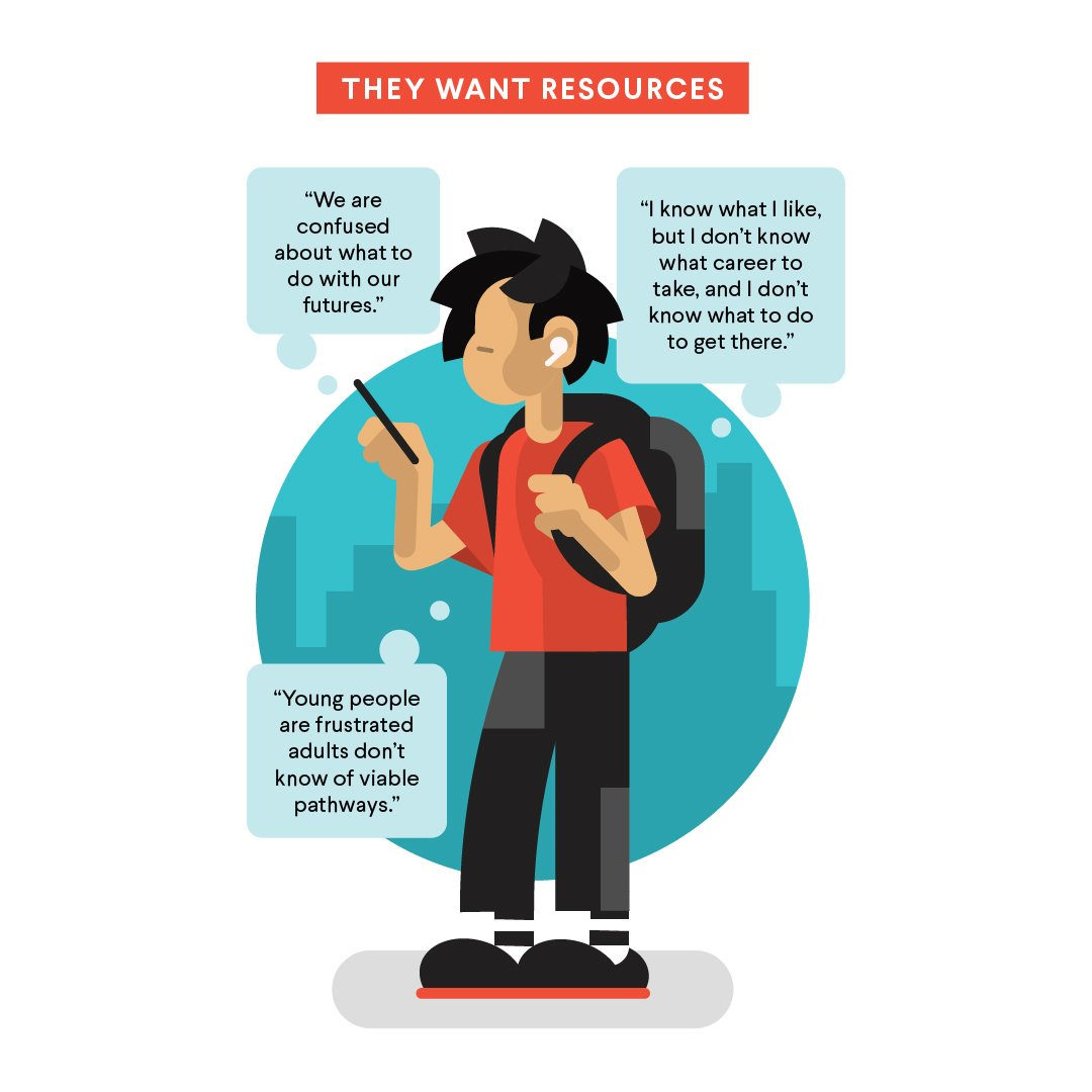 Jobs for the Future infographic, image 4