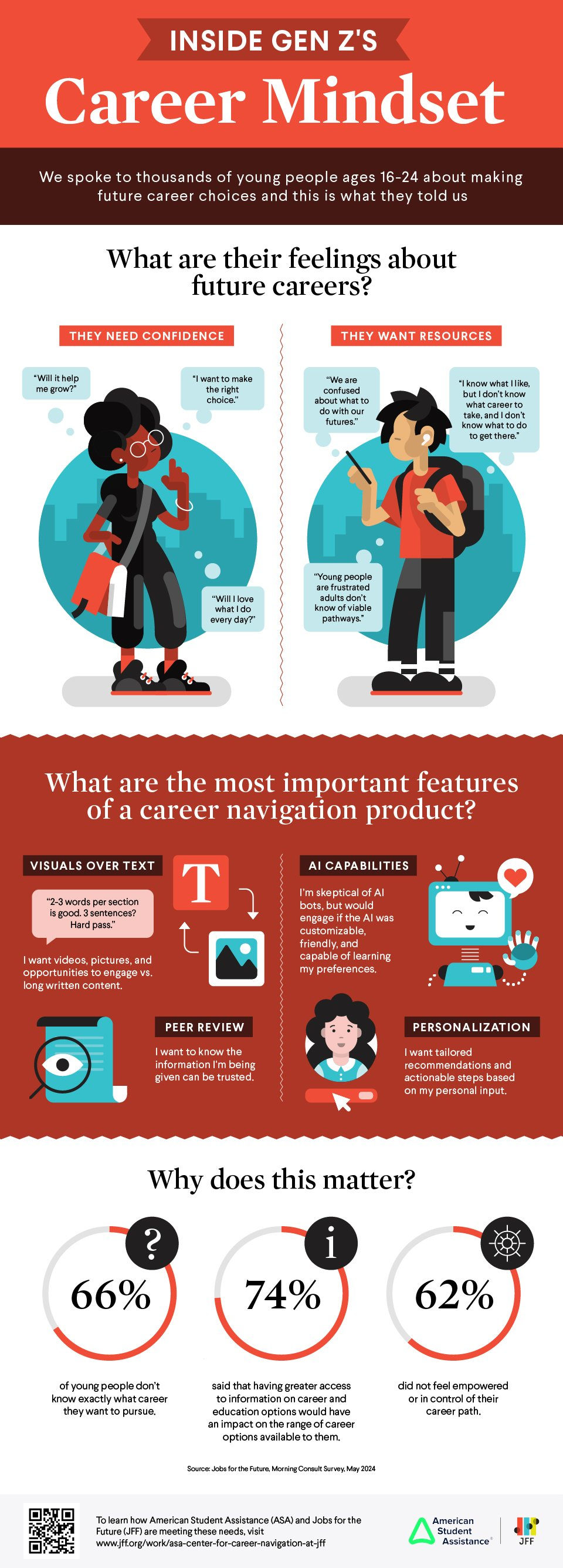 Jobs for the Future infographic, image 8