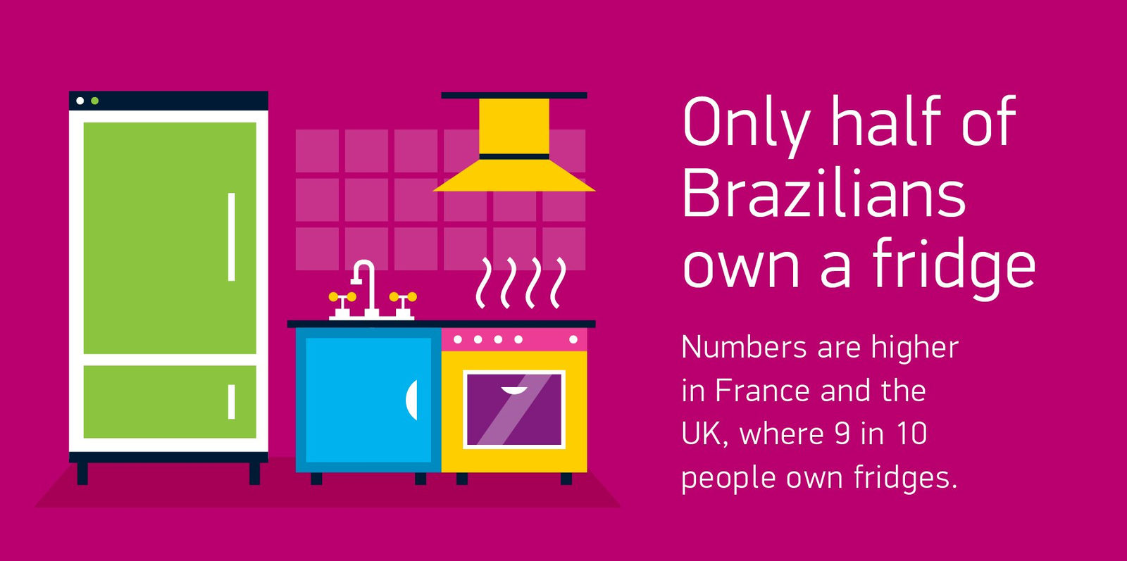 Social assets for the Brazil Olympics, image 11